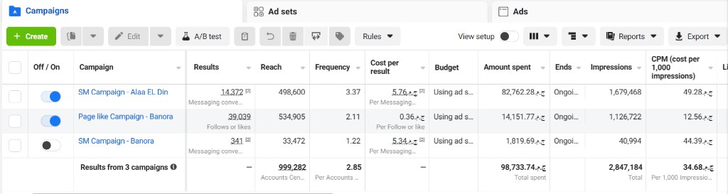 Action Pizza — Meta Ads Manager performance 1