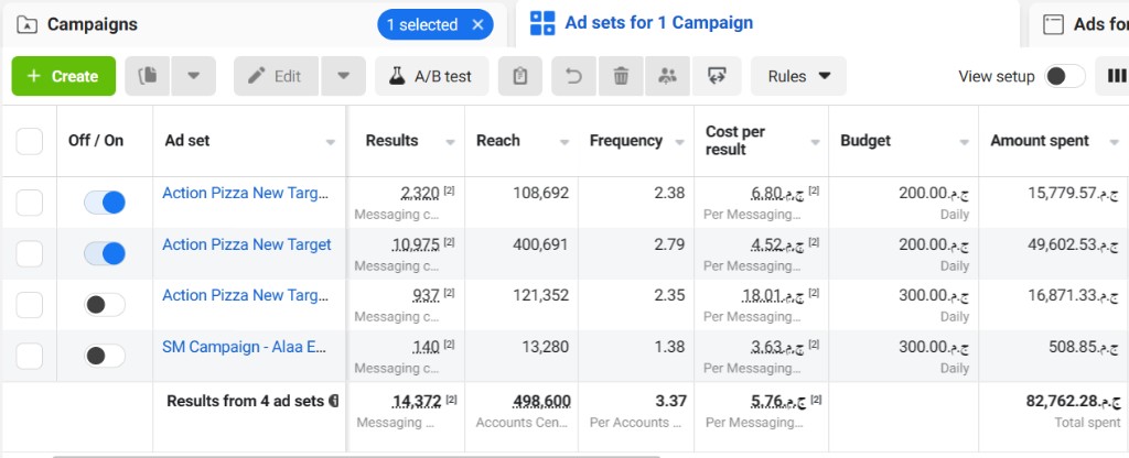 Action Pizza — Meta Ads Manager performance 2