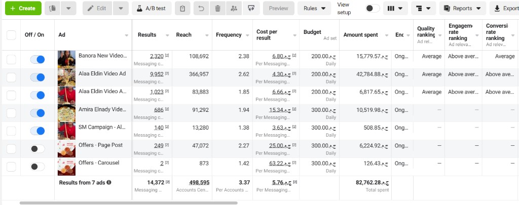 Action Pizza — Meta Ads Manager performance 3
