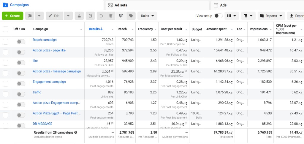 Action Pizza — Meta Ads Manager performance 4