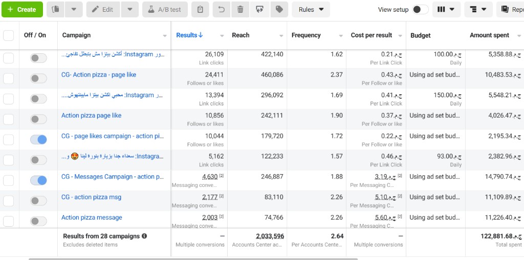 Action Pizza — Meta Ads Manager performance 5