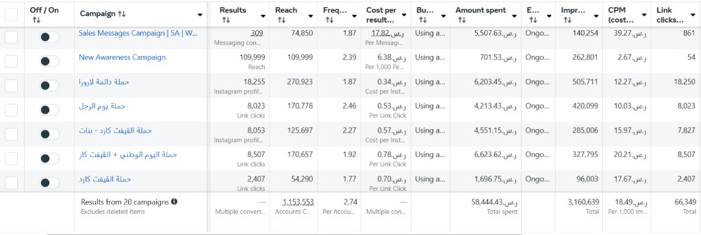 Aurora Spa — Meta Ads Manager performance 1