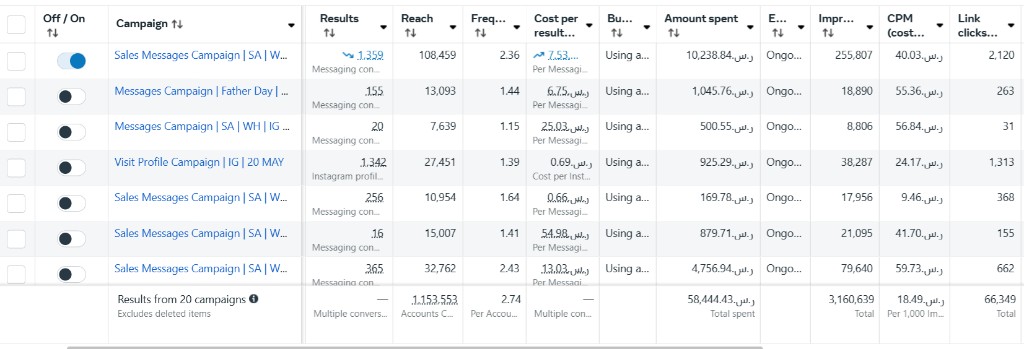 Aurora Spa — Meta Ads Manager performance 2