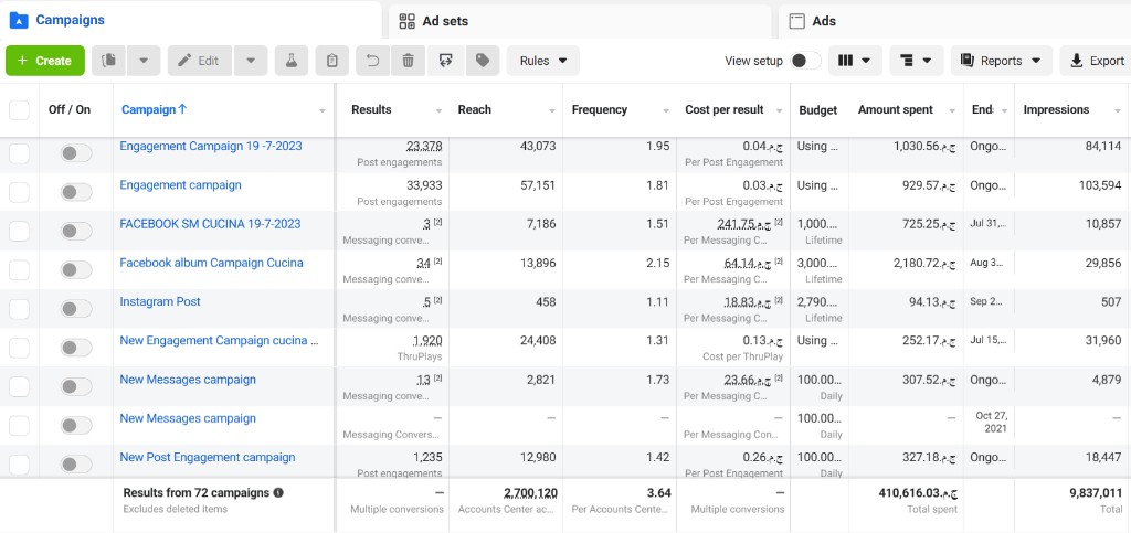 Cucina — Meta Ads Manager performance 1