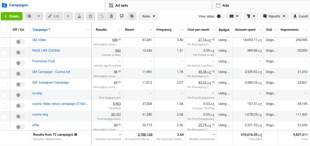Cucina — Meta Ads Manager performance 2