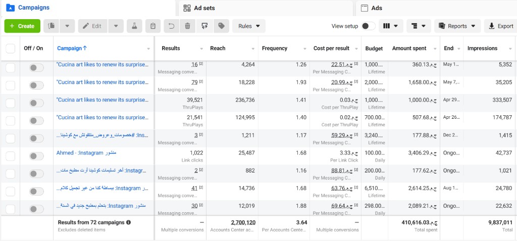 Cucina — Meta Ads Manager performance 3