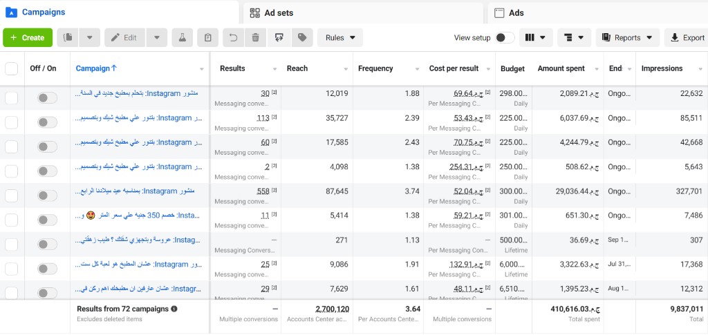 Cucina — Meta Ads Manager performance 4