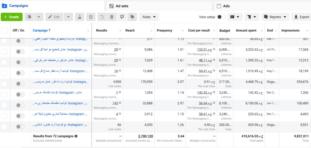 Cucina — Meta Ads Manager performance 5