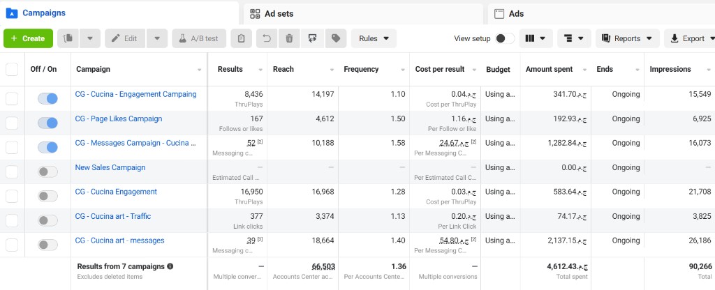 Cucina — Meta Ads Manager performance 6