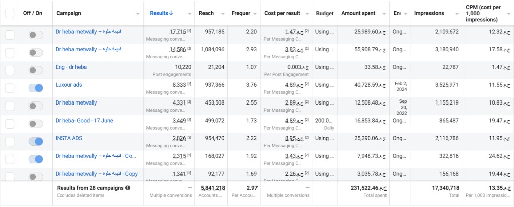 Dr. Heba — Meta Ads Manager performance 1