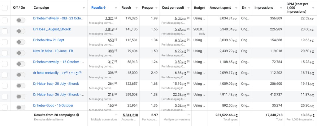 Dr. Heba — Meta Ads Manager performance 2