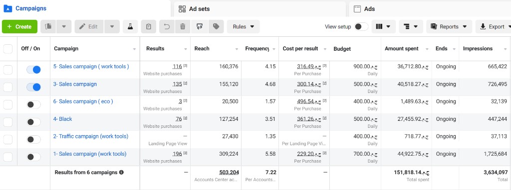 E-commerce — Meta Ads performance 1