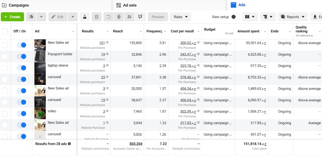 E-commerce — Meta Ads performance 2