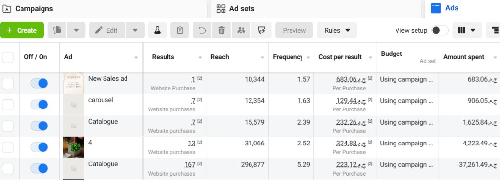 E-commerce — Meta Ads performance 3