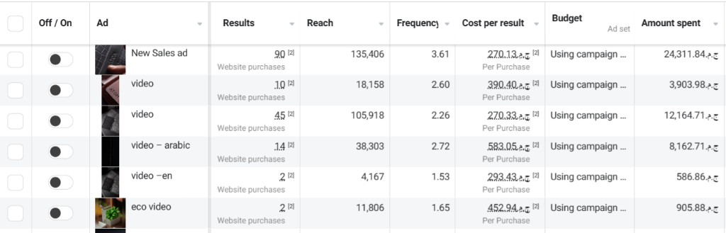 E-commerce — Meta Ads performance 4