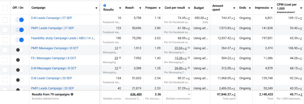 Emend — Meta Ads Manager performance 1