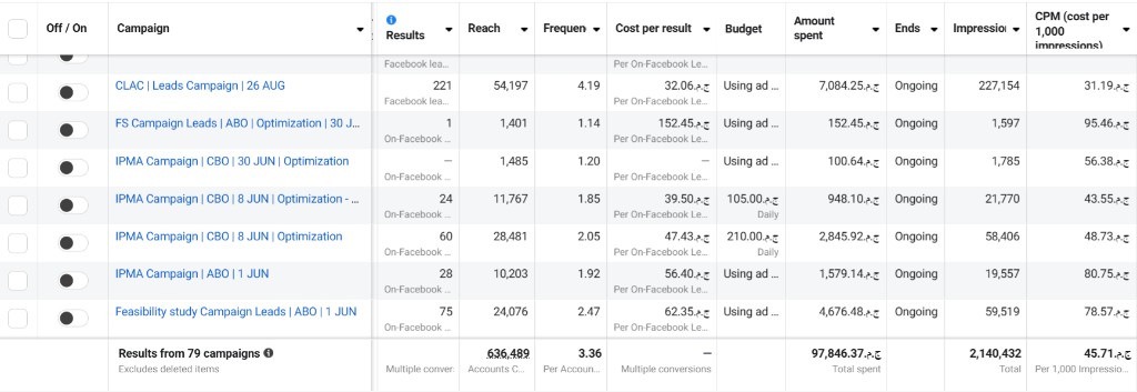 Emend — Meta Ads Manager performance 2
