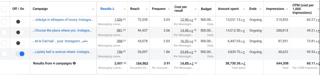 Le Ciel (Luciel) — Meta Ads Manager performance 1