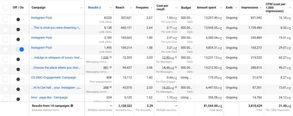 Le Ciel (Luciel) — Meta Ads Manager performance 2