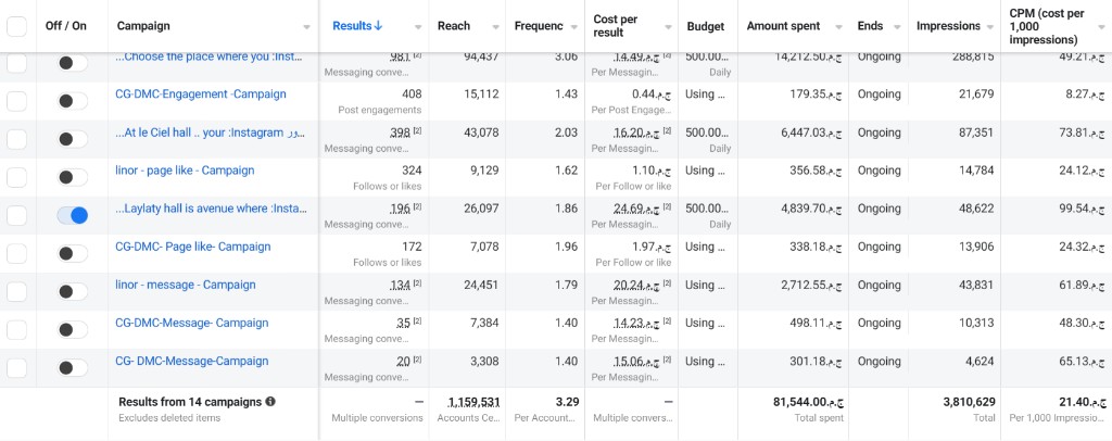 Le Ciel (Luciel) — Meta Ads Manager performance 3