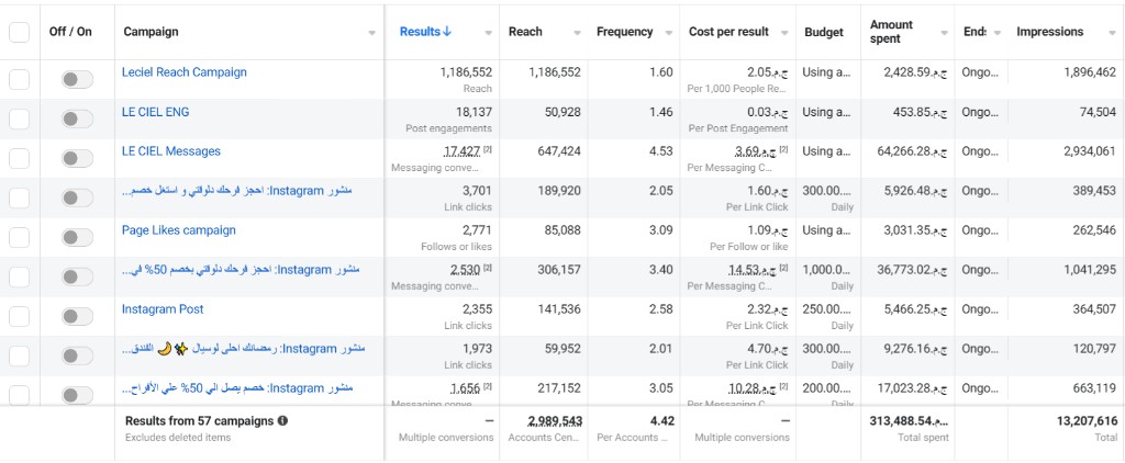 Le Ciel (Luciel) — Meta Ads Manager performance 5