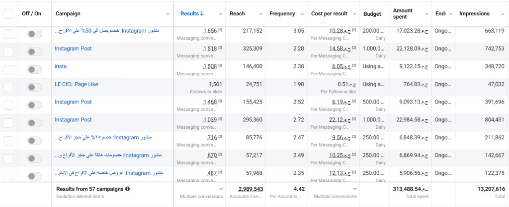 Le Ciel (Luciel) — Meta Ads Manager performance 6