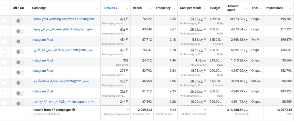 Le Ciel (Luciel) — Meta Ads Manager performance 7