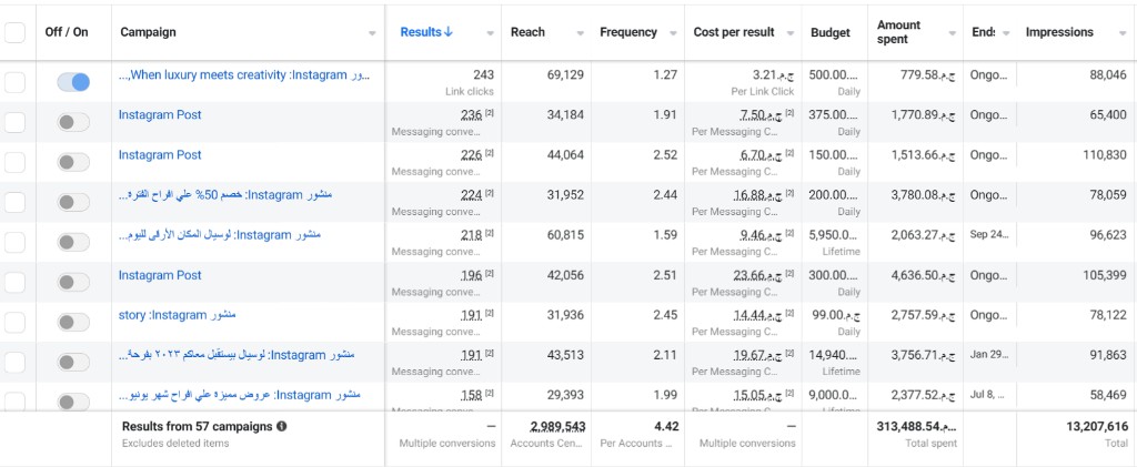 Le Ciel (Luciel) — Meta Ads Manager performance 8