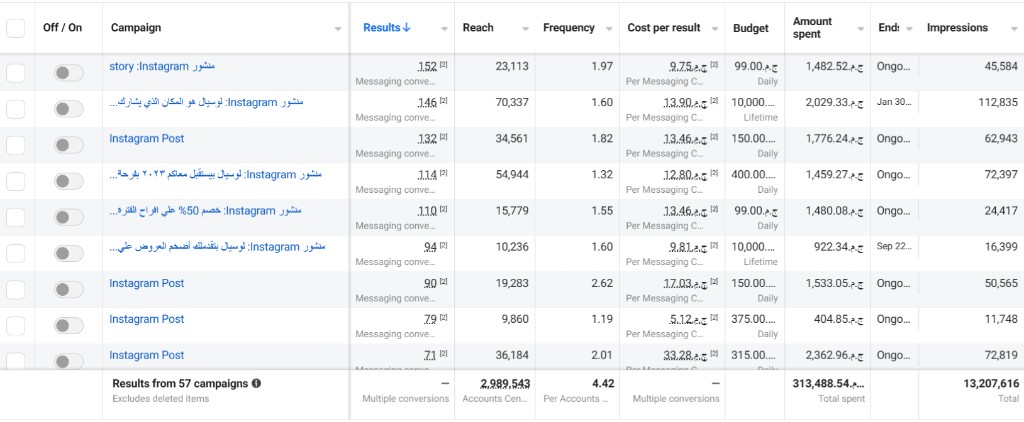 Le Ciel (Luciel) — Meta Ads Manager performance 9