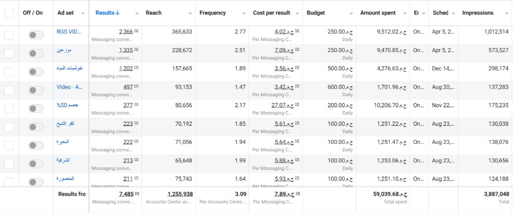 RGS — Meta Ads Manager performance 7