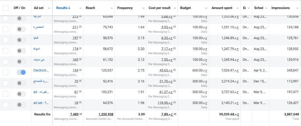 RGS — Meta Ads Manager performance 8