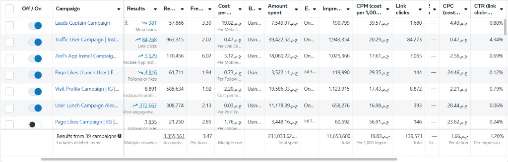 Zeds — Meta Ads Manager performance 1