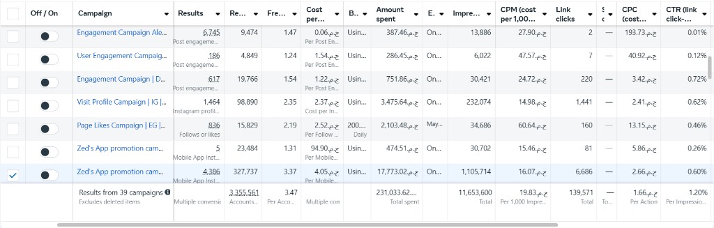 Zeds — Meta Ads Manager performance 2