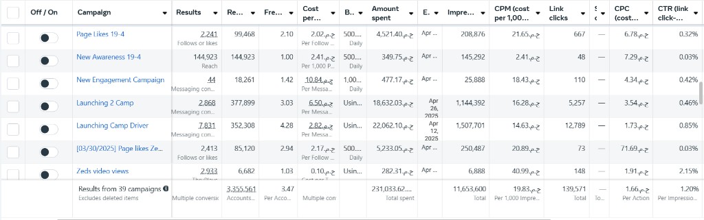 Zeds — Meta Ads Manager performance 3