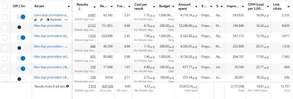Zeds — Meta Ads Manager performance 4