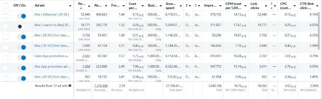 Zeds — Meta Ads Manager performance 5
