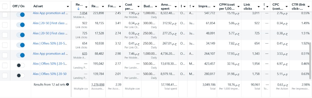 Zeds — Meta Ads Manager performance 6