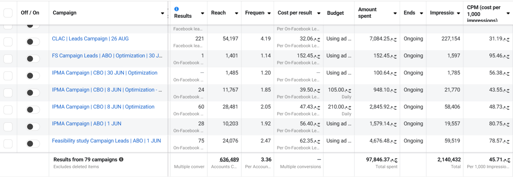 Emend — 2 — performance snapshot