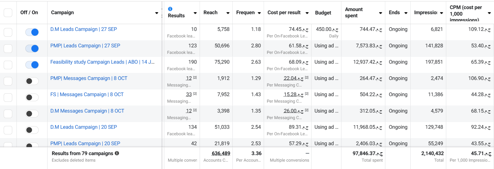 Emend — performance snapshot