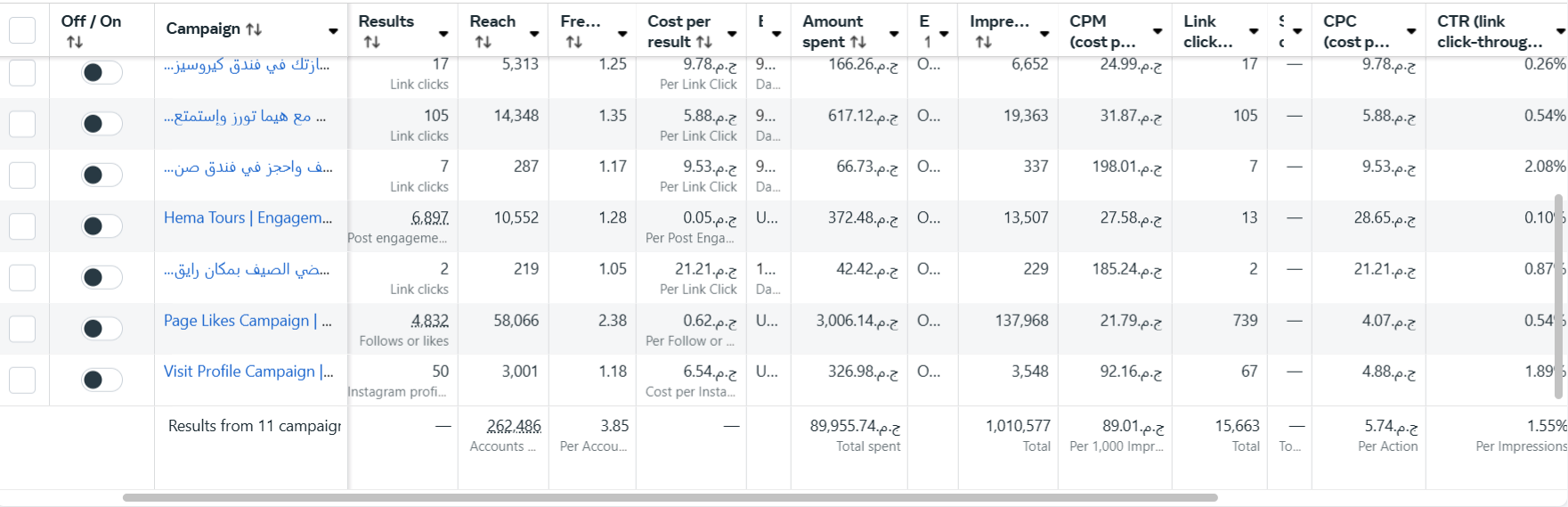 Hema Tours — Meta Ads results (2)