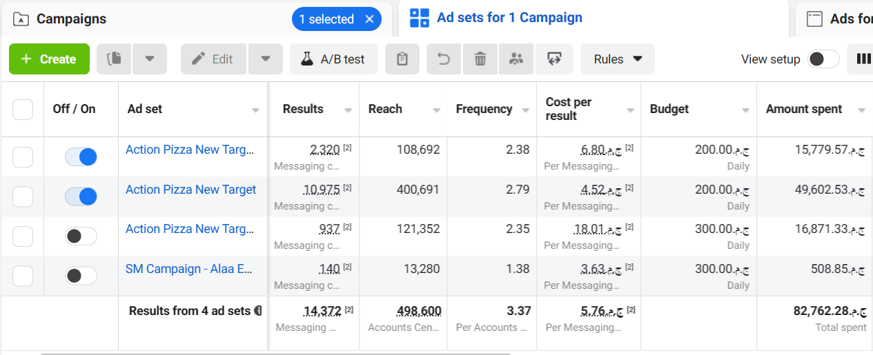 Action Pizza — 2 — performance snapshot