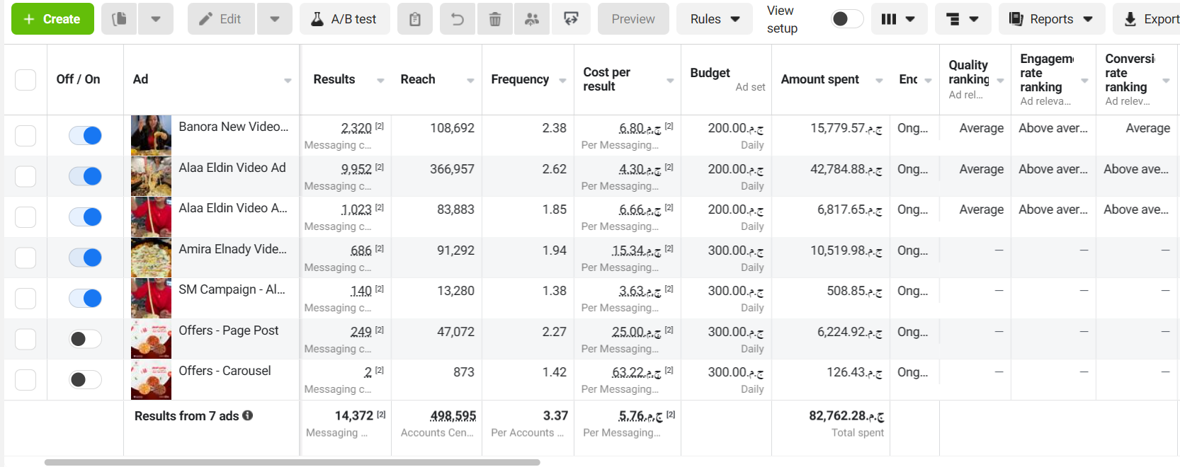 Action Pizza — 3 — performance snapshot