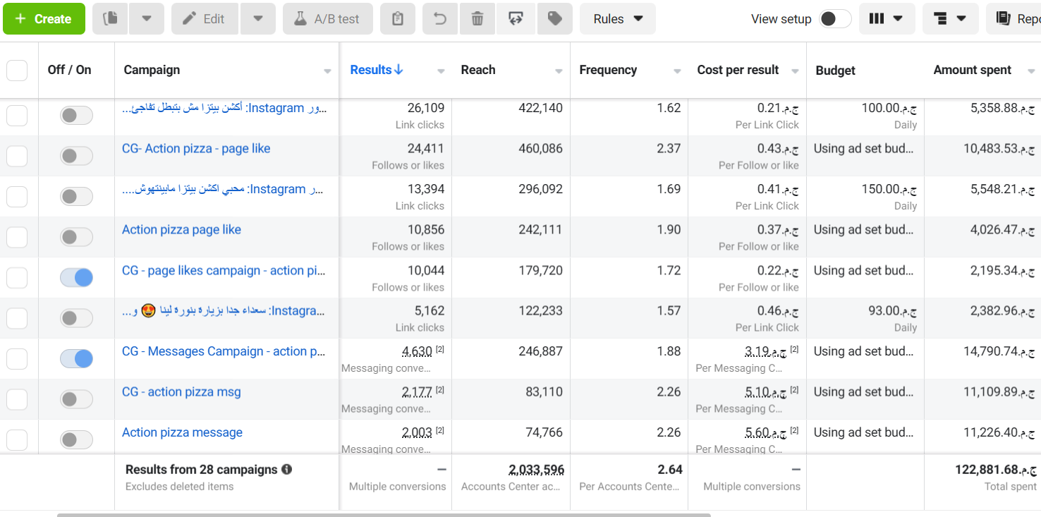Action Pizza — 5 — performance snapshot