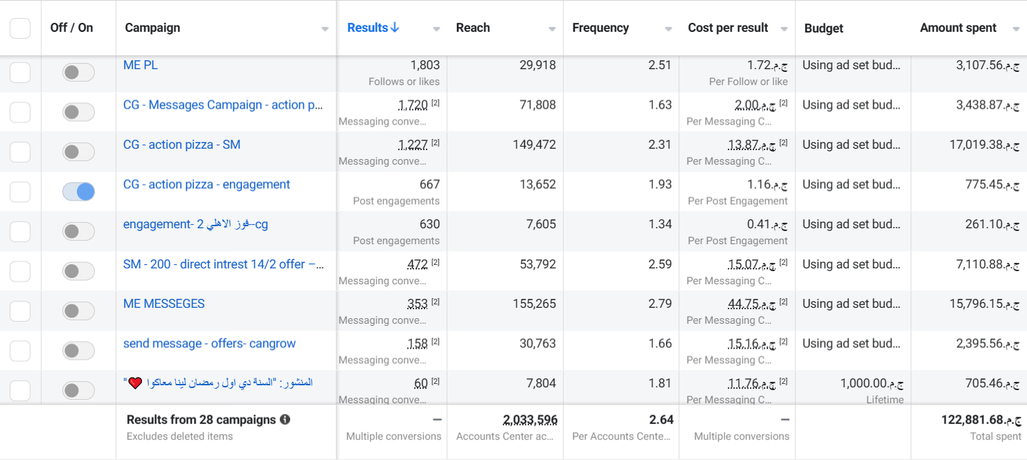 Action Pizza — 6 — performance snapshot