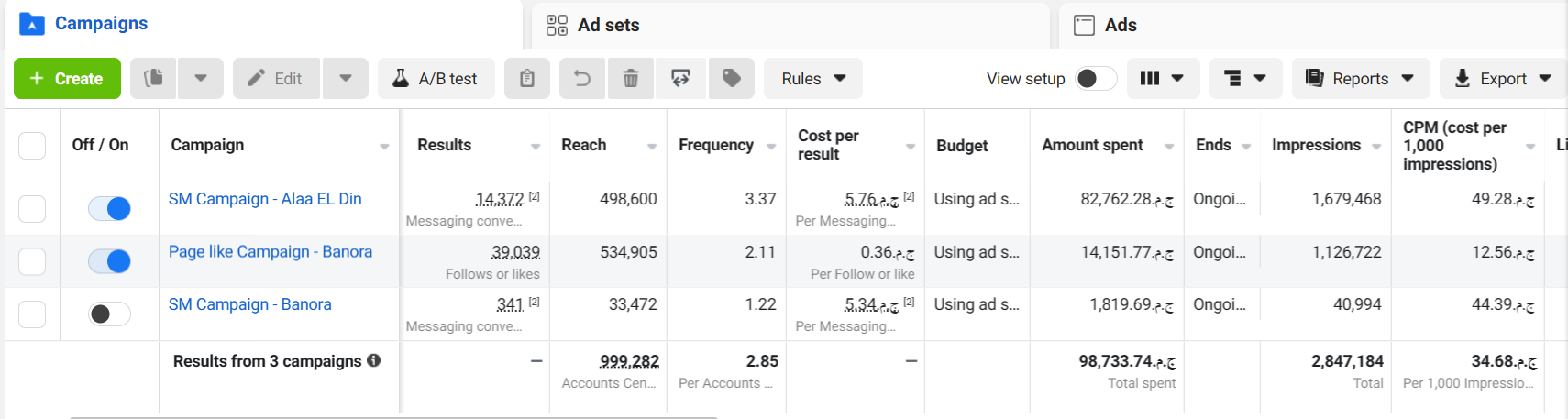 Action Pizza — performance snapshot