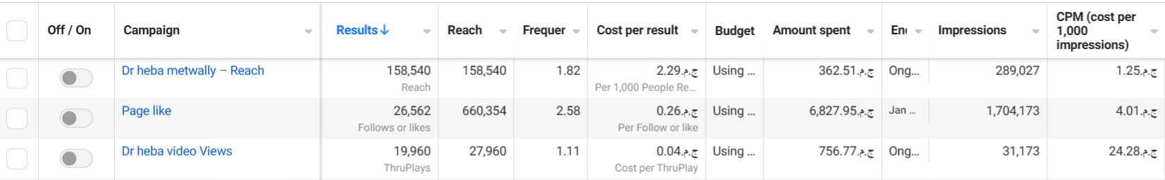 Dr. Heba — 4 — performance snapshot