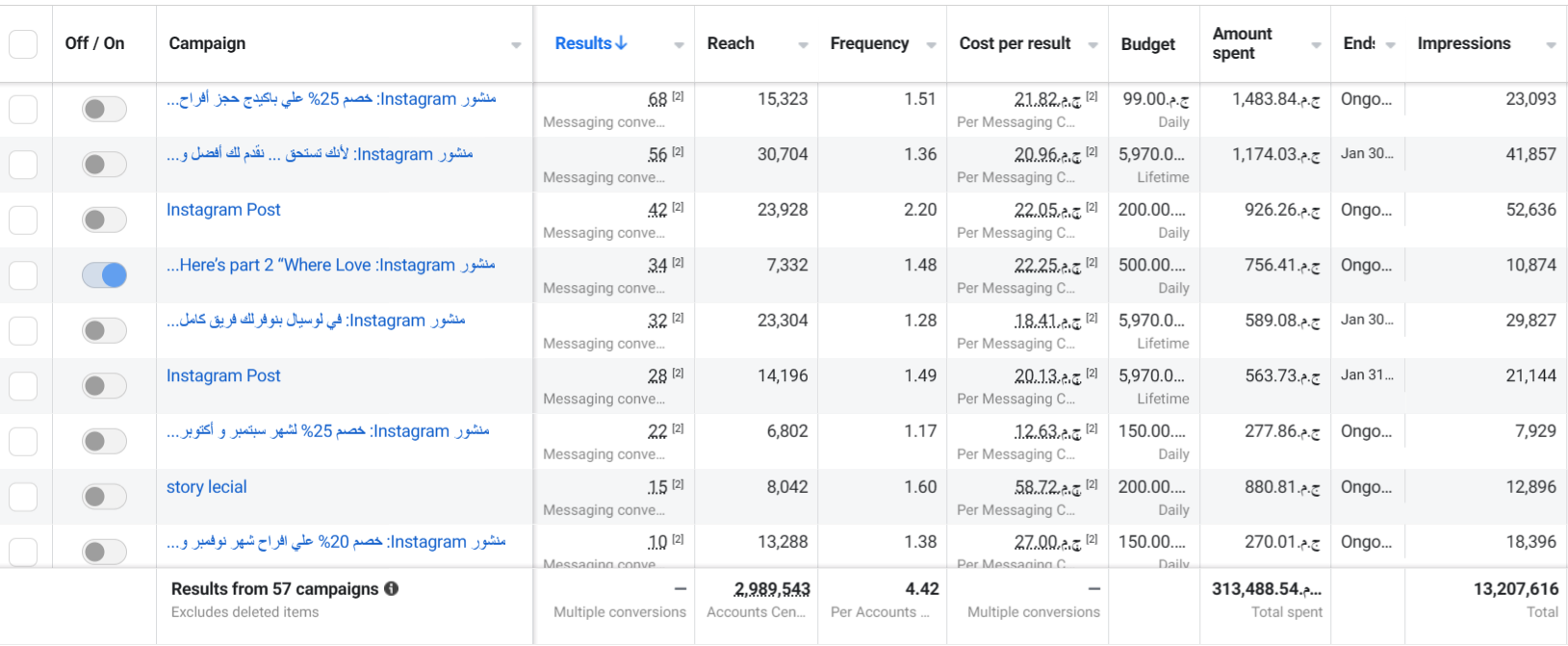 Le Cial Hotel — 10 — performance snapshot