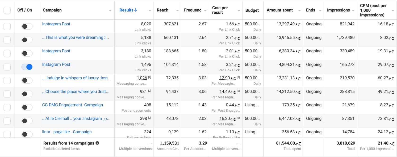 Le Cial Hotel — 2 — performance snapshot