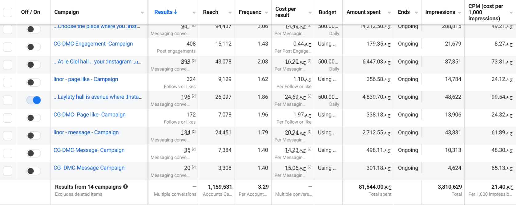 Le Cial Hotel — 3 — performance snapshot