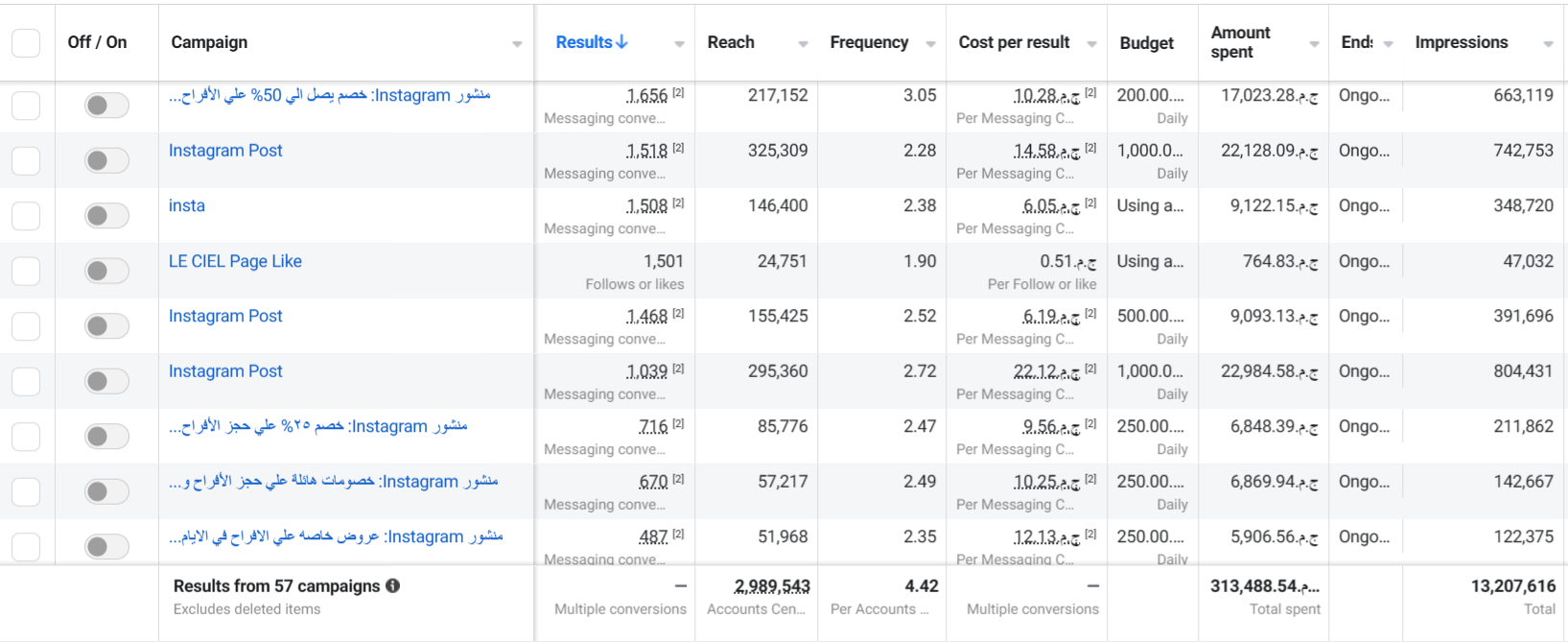 Le Cial Hotel — 6 — performance snapshot